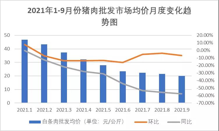 豬肉價(jià)格波動大，養(yǎng)豬場不要慌！